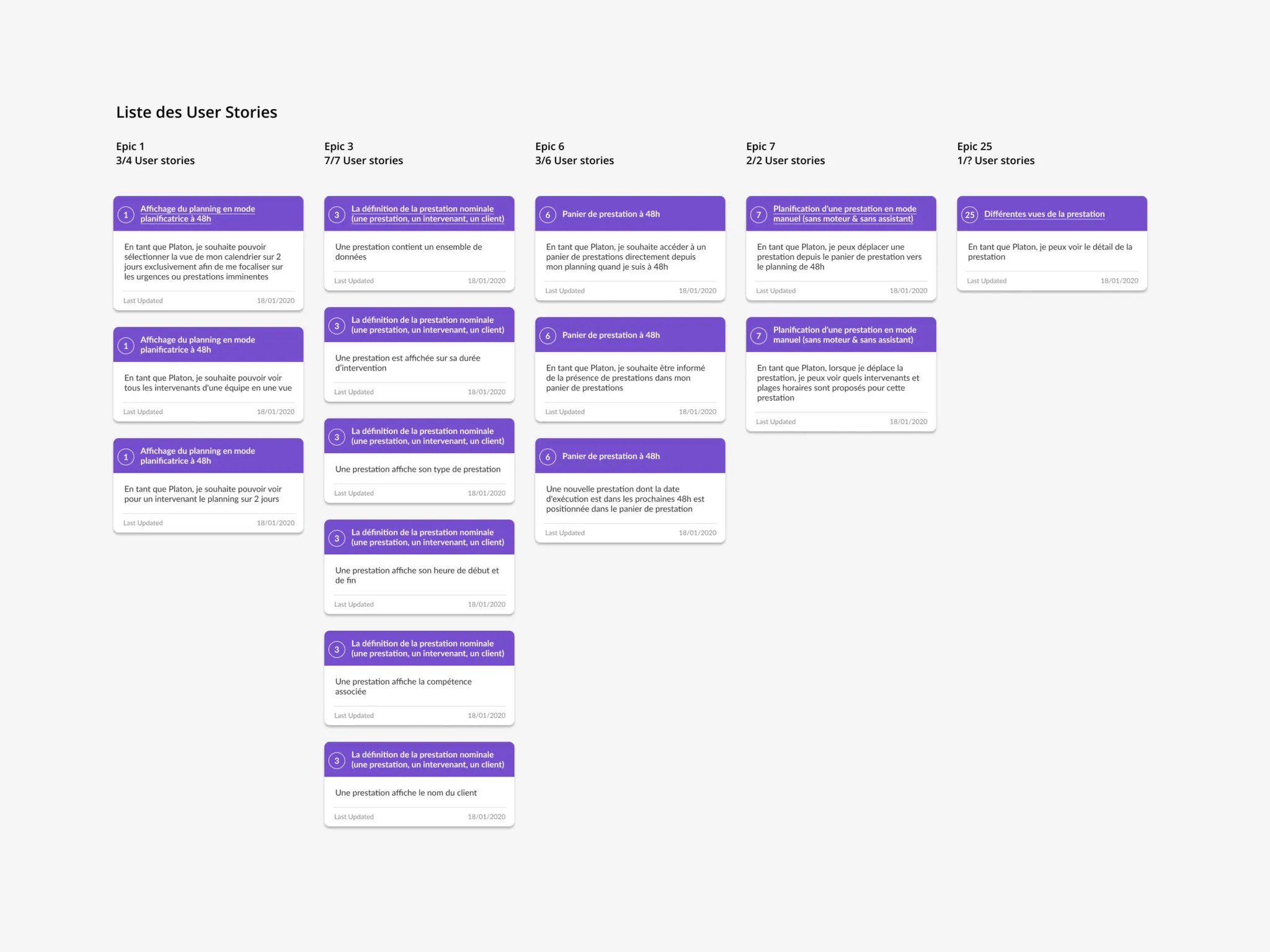 Liste des user stories organisées par epic, issue du travail de cadrage